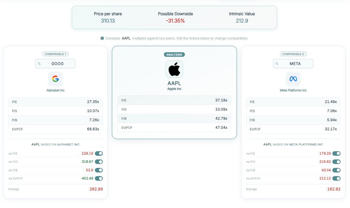 Comps Valuation